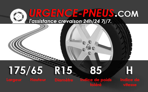 comment lire un pneu- urgence pneus crevé Paris